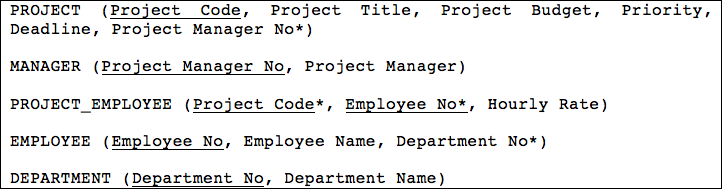 Third Normal Form