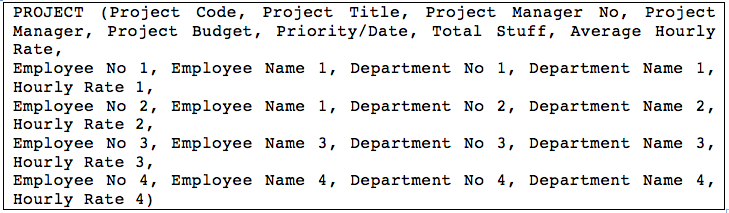 Initial data model