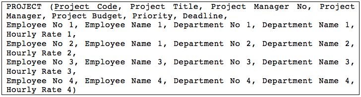 Initial data model after tidying up